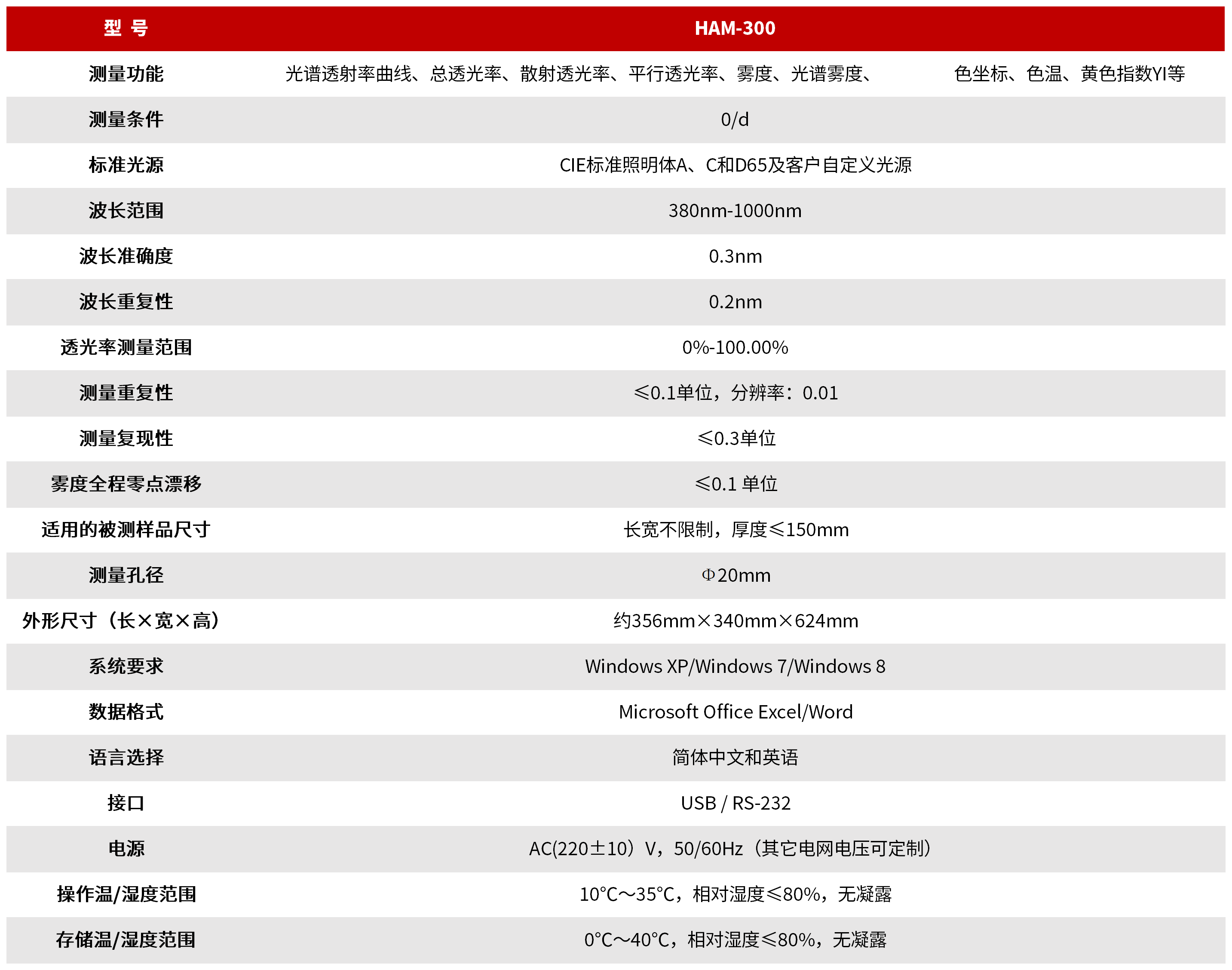 HAM-300 高精度光谱雾度计 图3