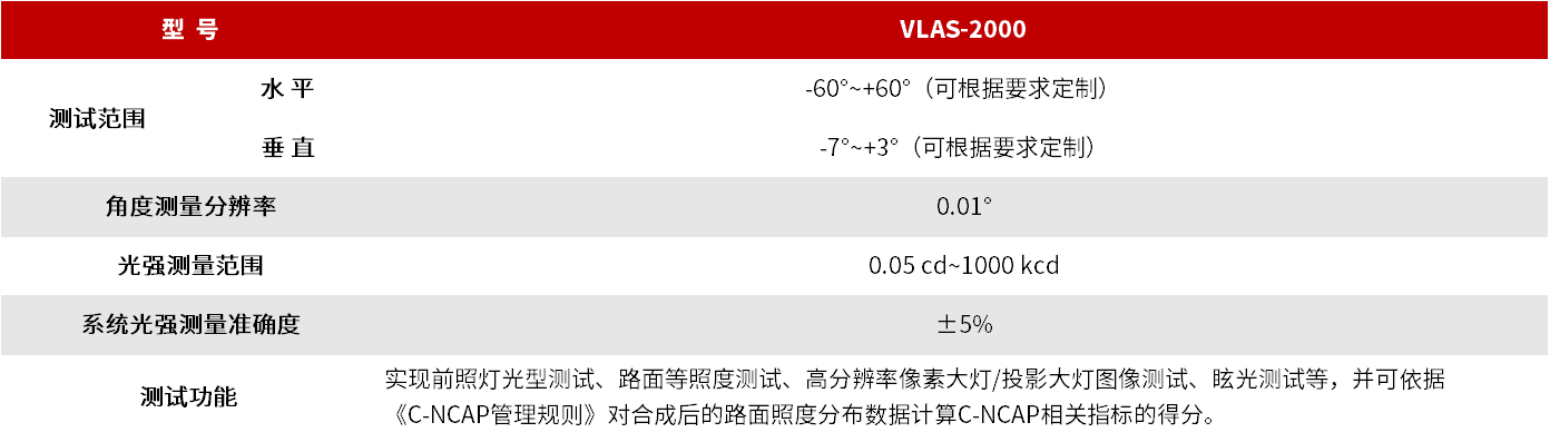 VLAS-2000 整车灯光智能光色性能分析测量系统 图3