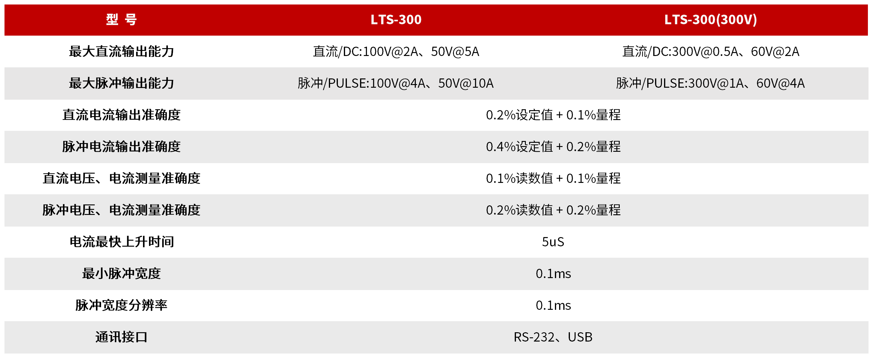 LTS-300 LED测试电源 图3