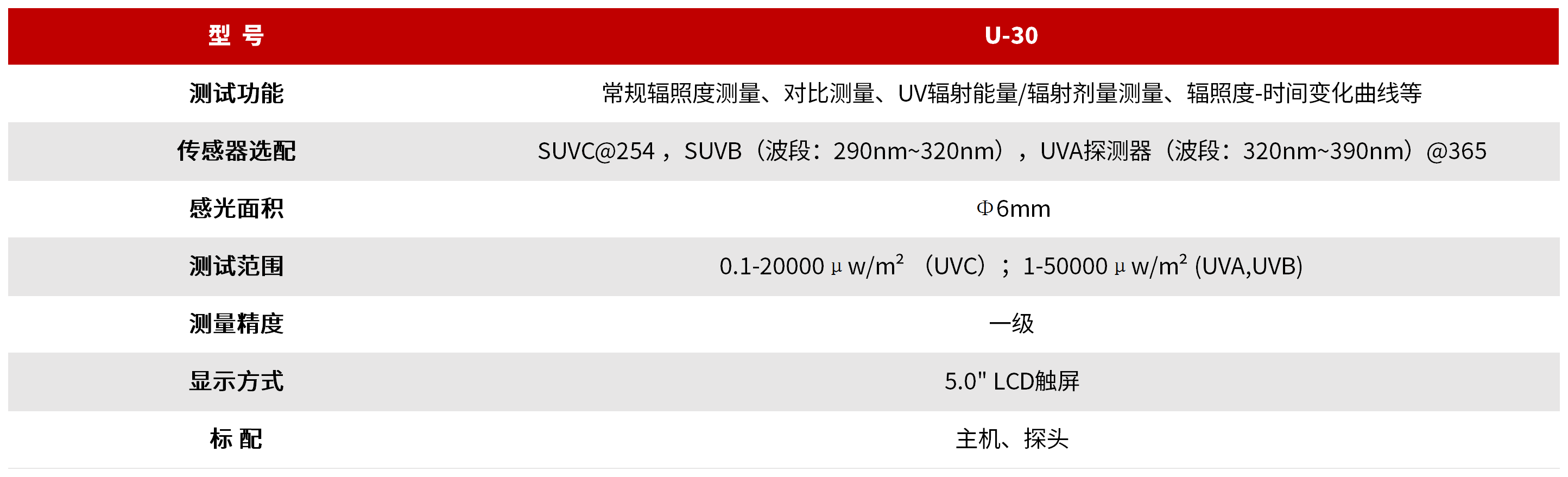 U-30 紫外辐照度计 图3