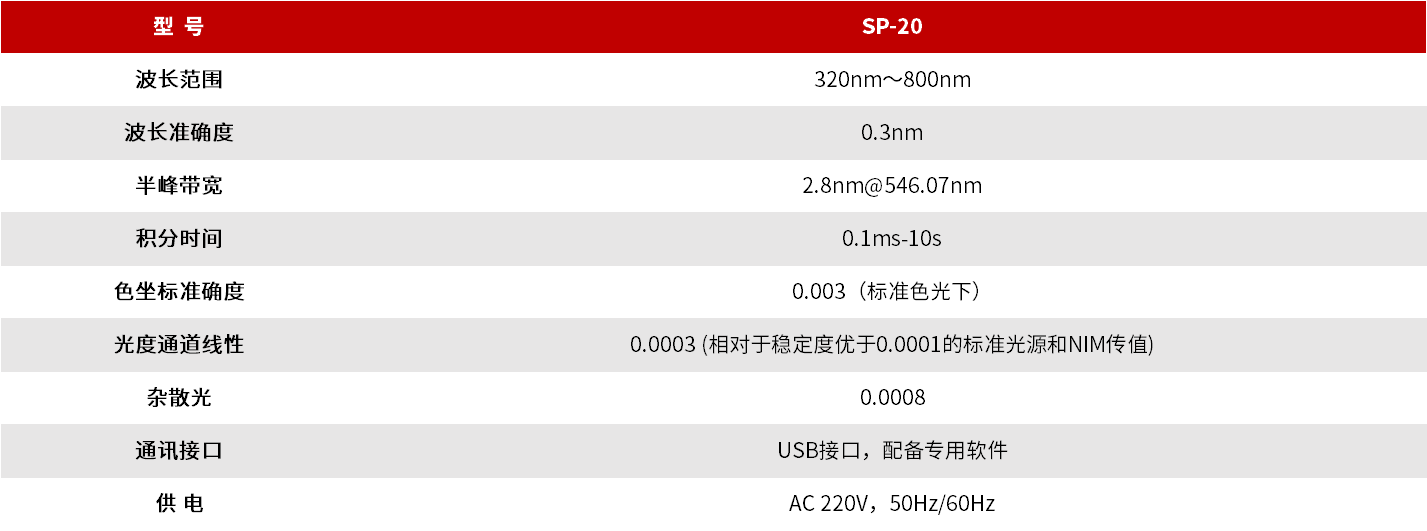SP-20 植物光谱光合辐射度计(320-800nm) 图3