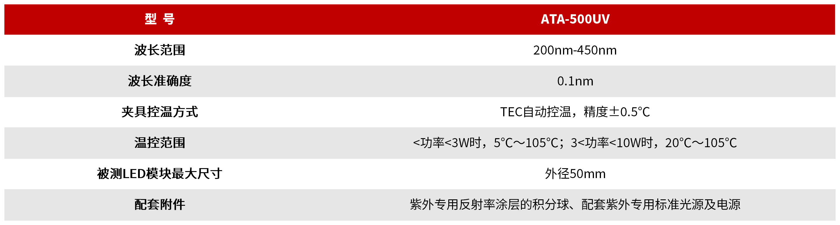 ATA-500UV LED自动温控光电分析测量系统-紫外 图3