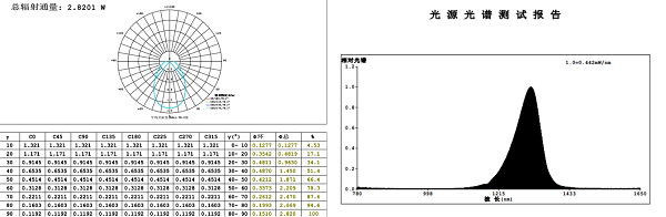 GO-R5000IR 总辐射通量及分布测试系统 图5