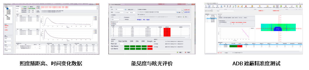 LDAS-200I 整车灯光动态评价快速测量系统 图4