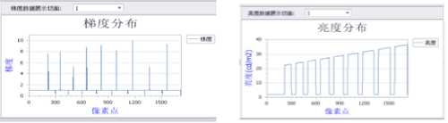 LPTS-200 车载投影光学特性测试系统 图5