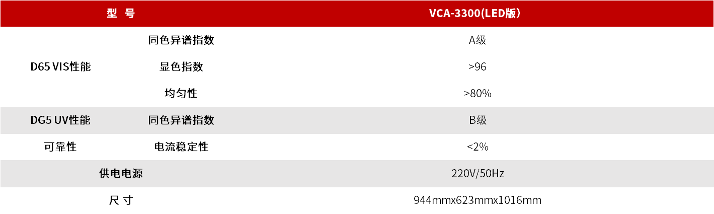 VCA-3300 （LED版） 标准光源对色灯箱 图3
