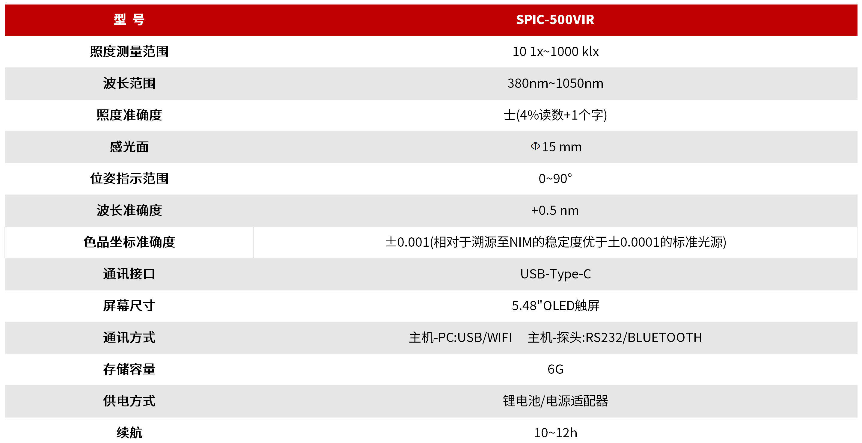 SPIC-500VIR 可见-近红外光谱彩色照度计 图3