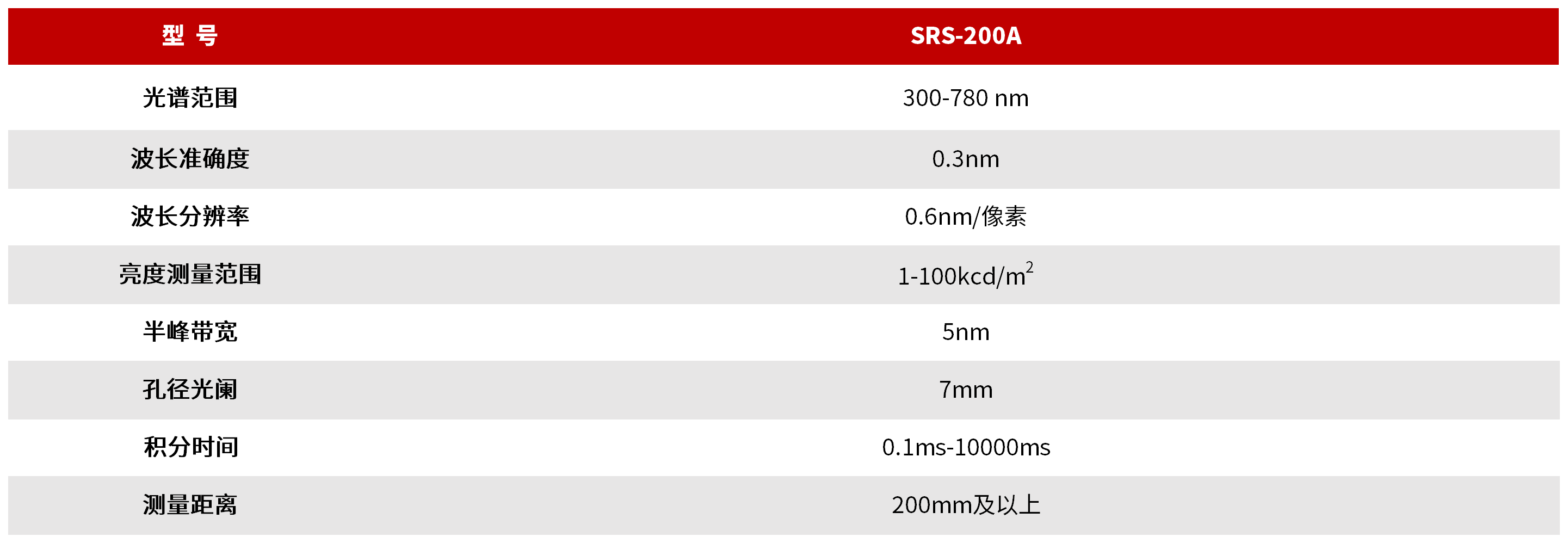 SRS-200A 光谱辐亮度辐射安全测量系统 图3