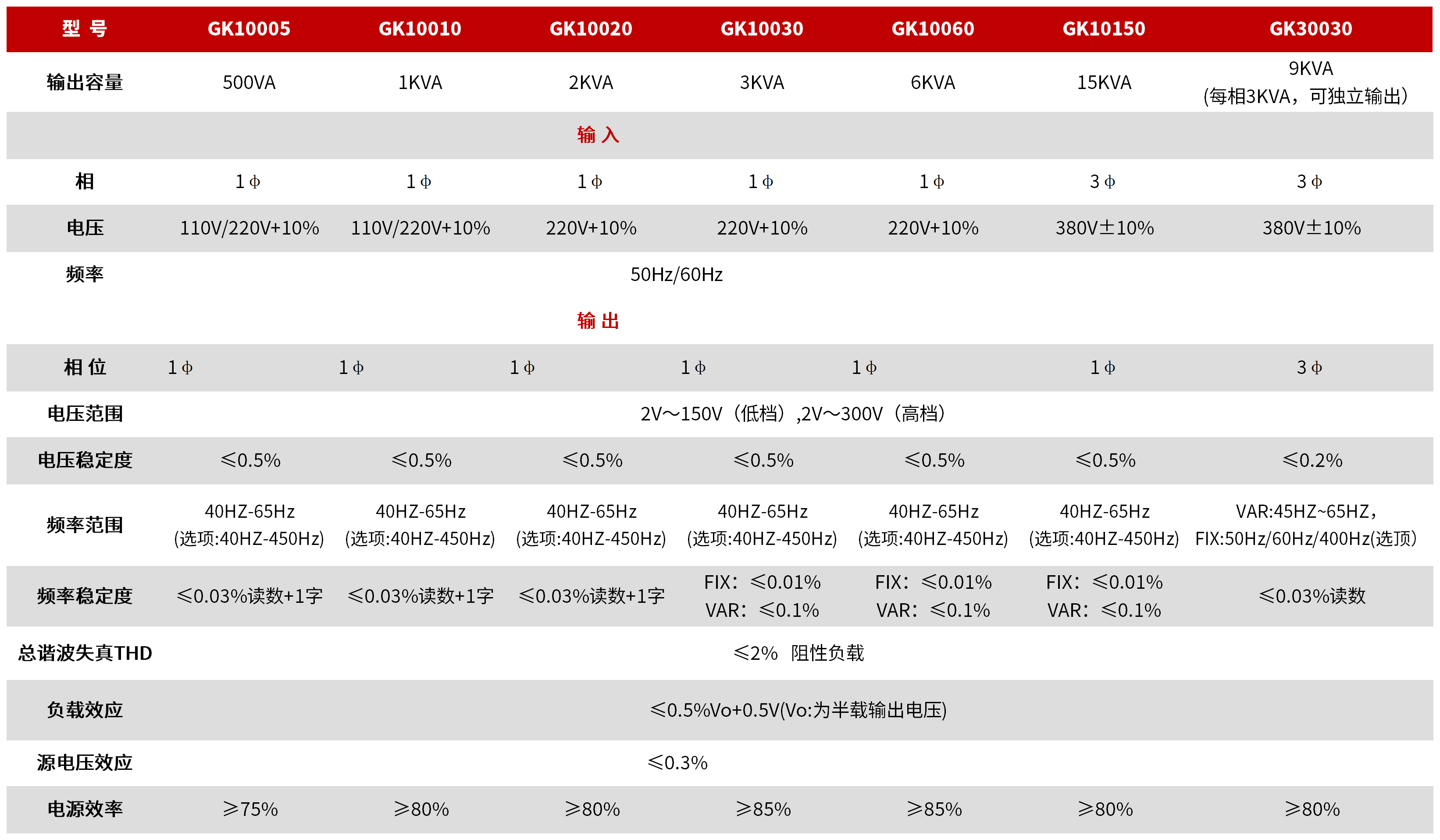 GK系列 高可靠交流变频稳压电源 图3