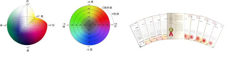 SHCM-200 光谱雾度清晰度计 图5
