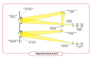 ERP-200 车灯紫外含量测试系统 图4