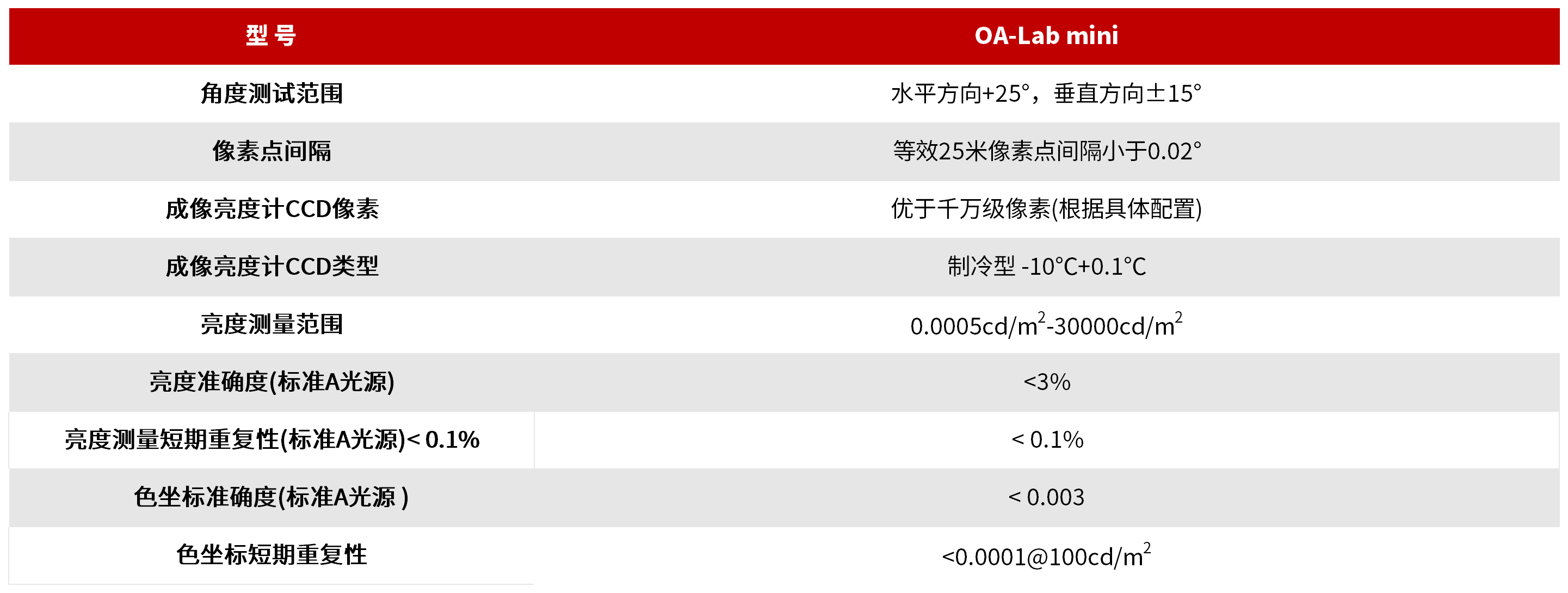 OA-LAB mini 车用灯具快速配光测试系统 图3