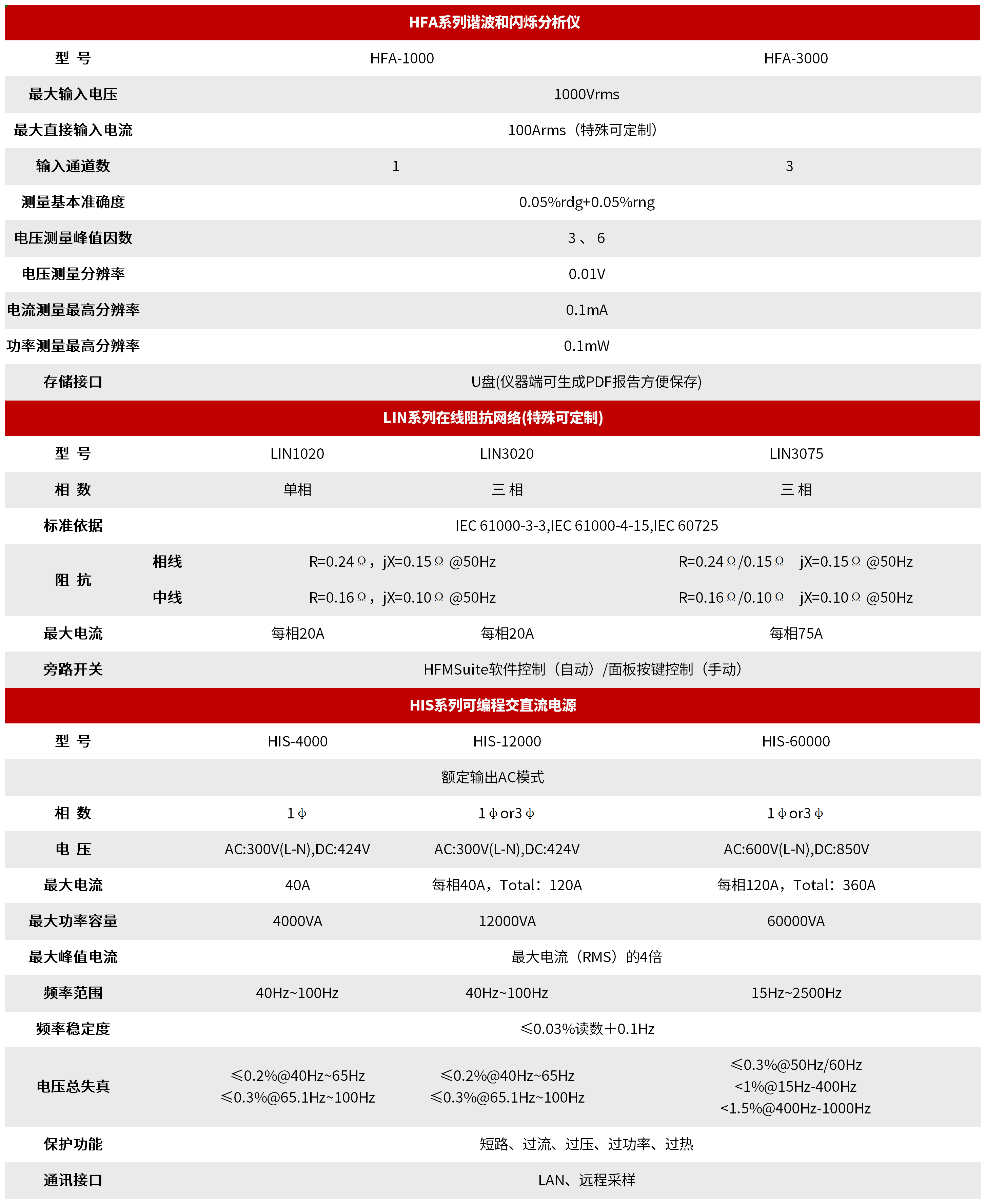 CTS-2000 谐波闪烁及电源EMC符合性测试系统 图3