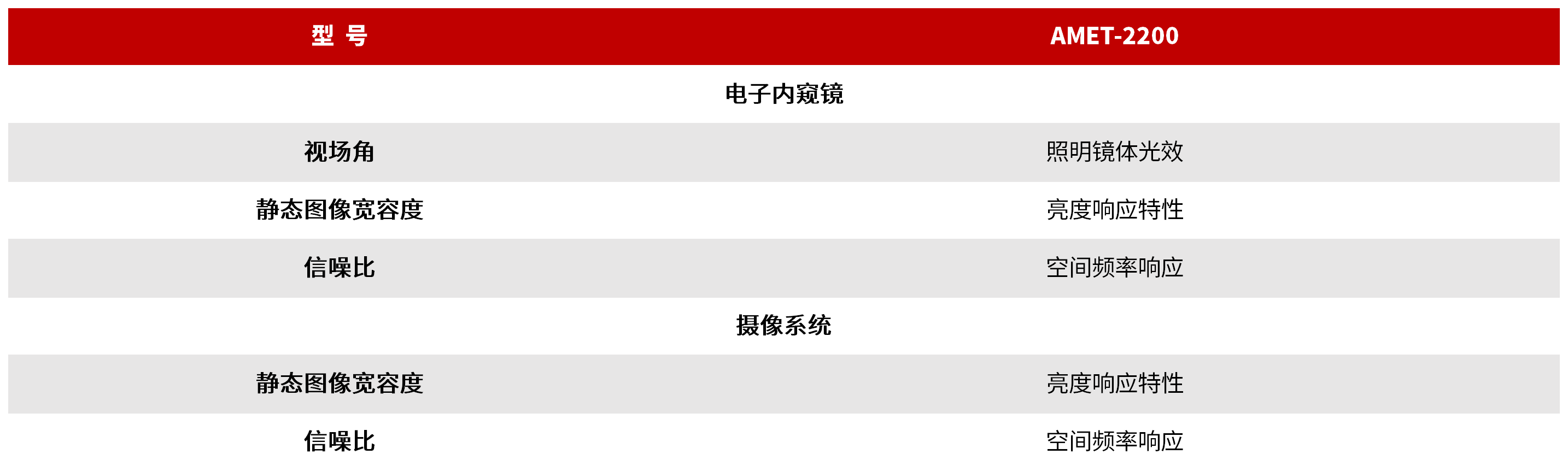 AMET-2200 医用电子内窥镜光学性能自动测试系统 图3