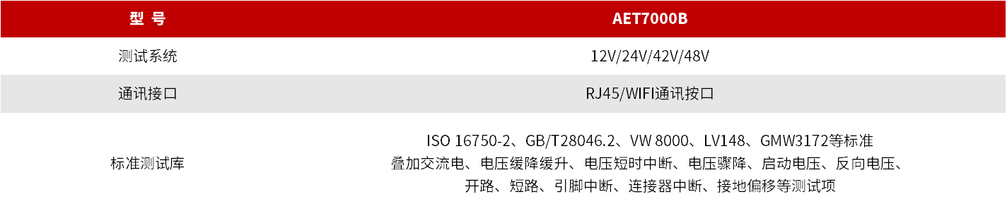 AET7000B 汽车电子电性能测试系统 图3