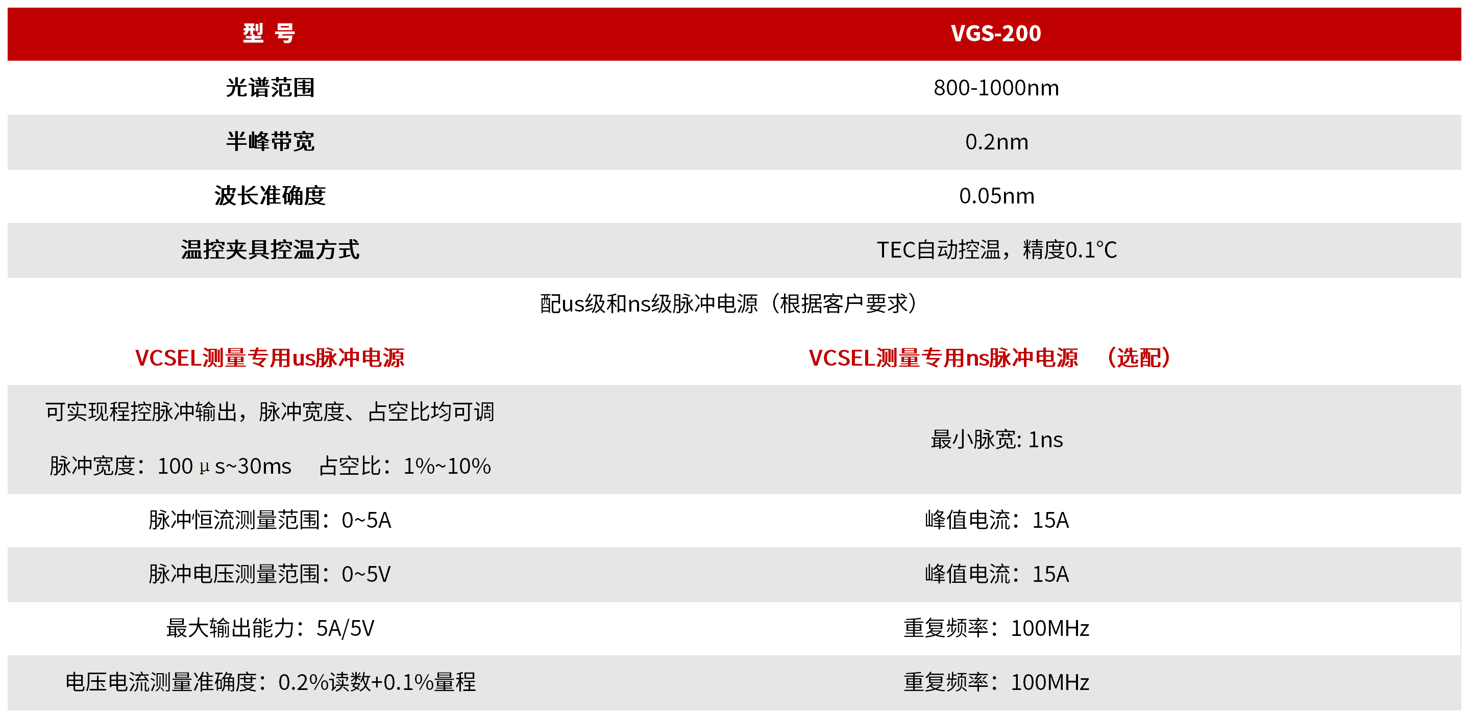 VGS-200 VCSEL辐射角分布测量系统 图3