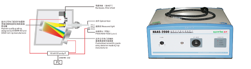 PCE-2000A 光色电综合测试系统 图4