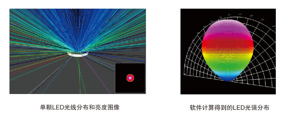 GO-NR1000 近场分布光度计 图4