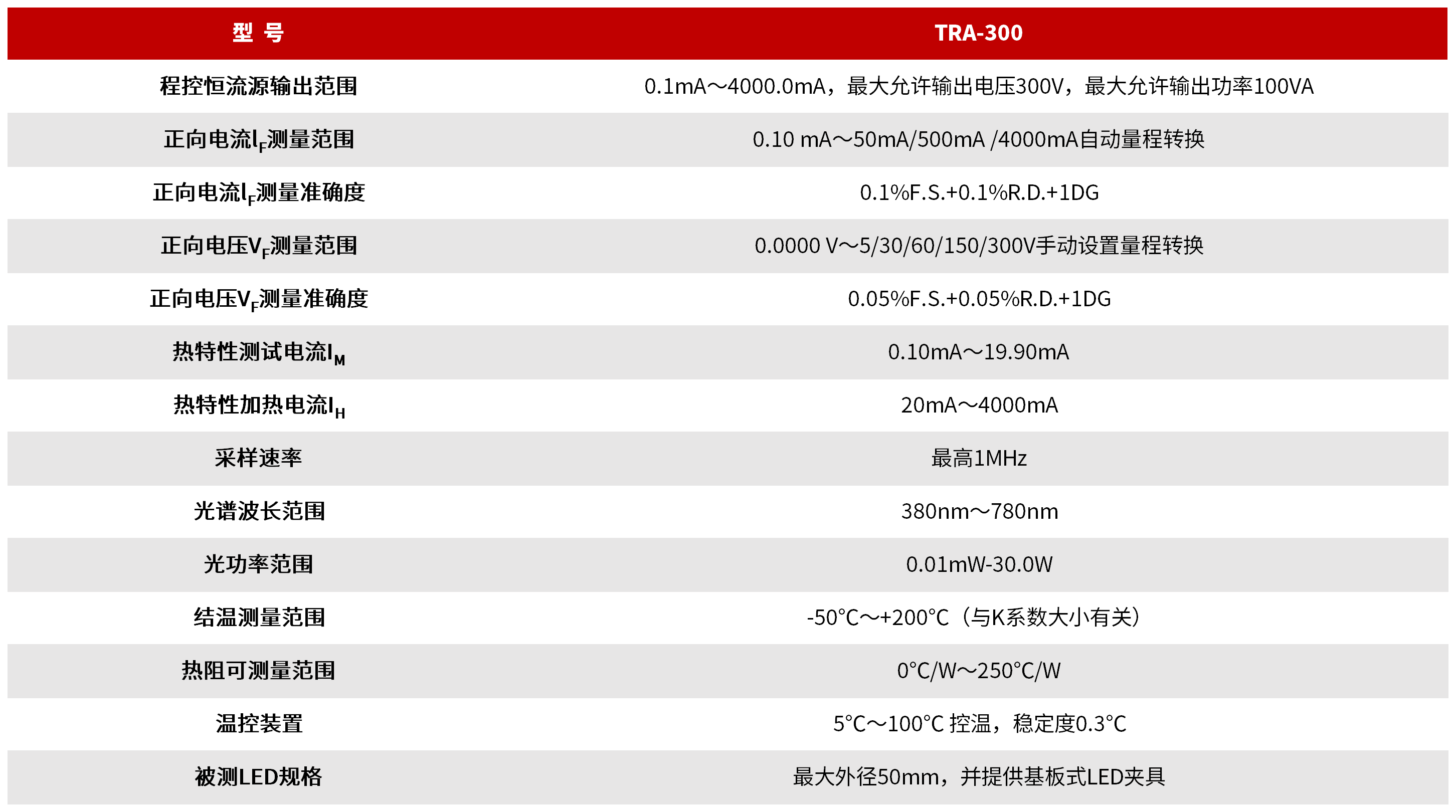 TRA-300 LED热结构分析测量系统 图3