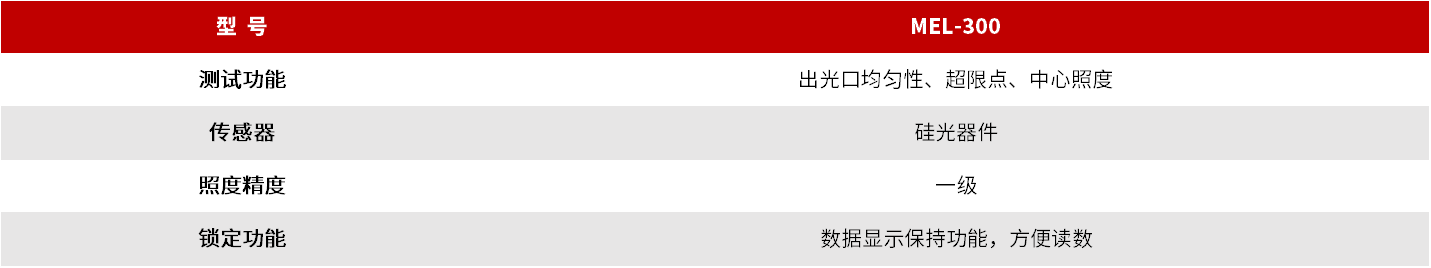 MEL-300 医用冷光源光照均匀性测量系统 图3