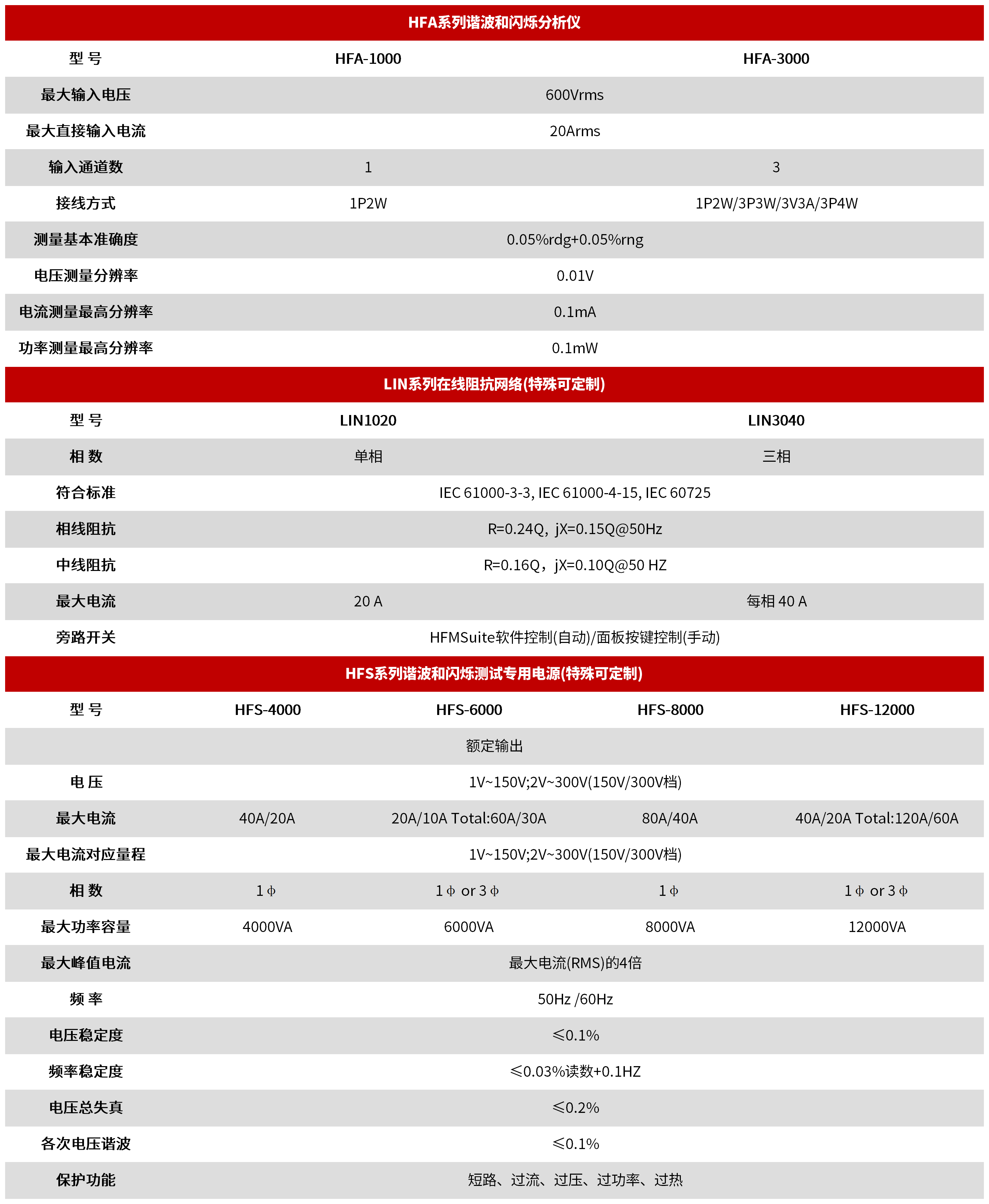 HFM3000 谐波和闪烁测试系统 图3