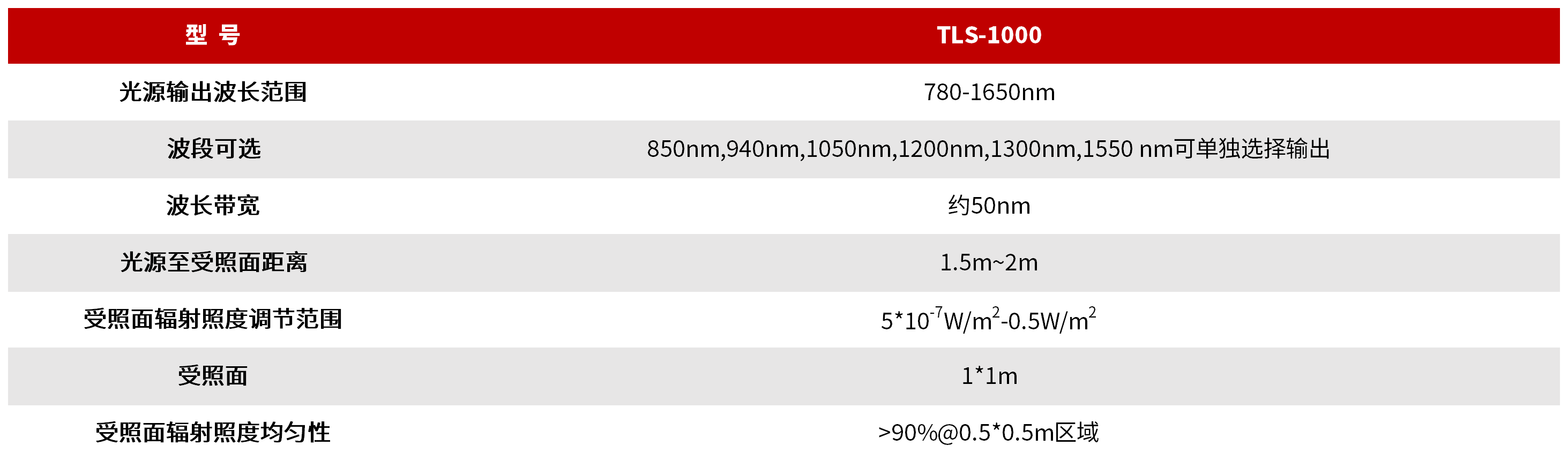 TLS-1000 SWIR光谱可调均匀光源 图3