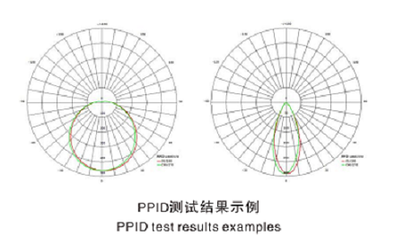 PPID-2000 植物光合光子强度分布测试单元 图5