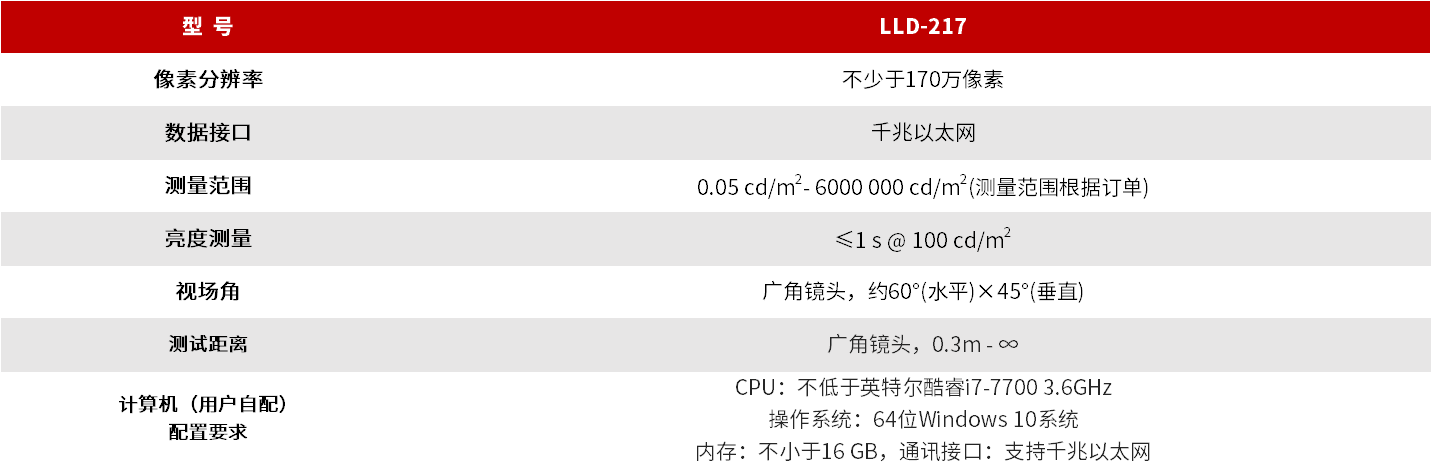 LLD-217 系列照明亮度分布测量系统 图3