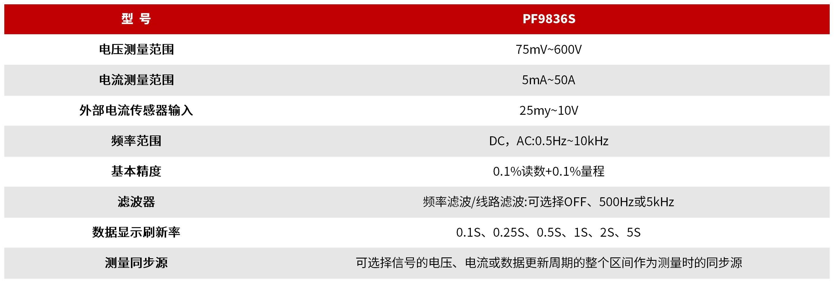 PF9836S 三相数字功率计 图3