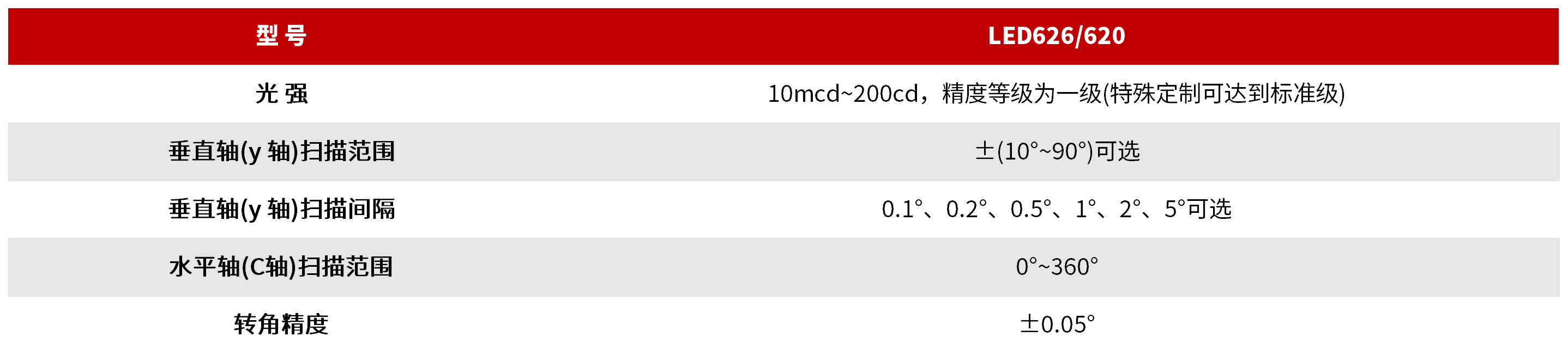 LED626/620 单颗LED分布光度计 图3
