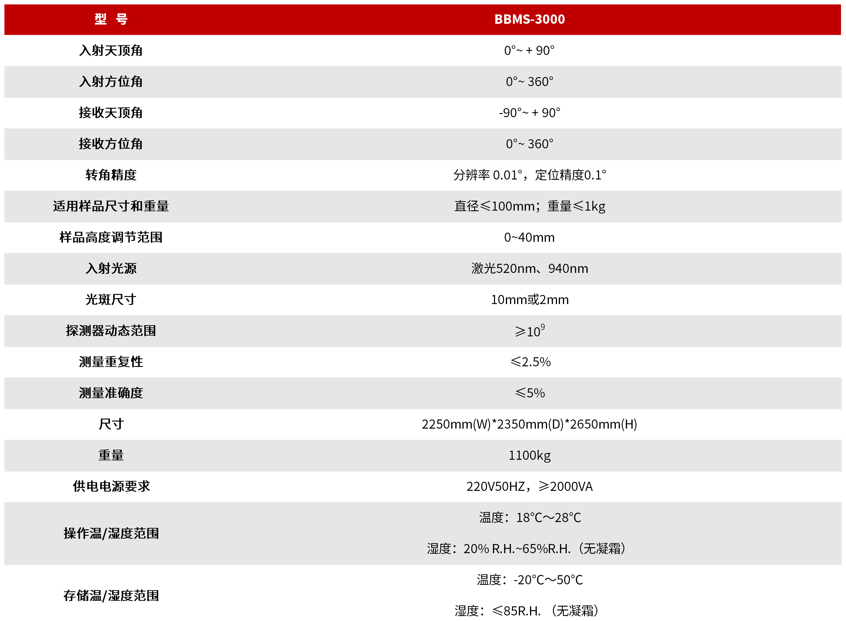 BBMS-3000 双向反射透射空间分布测量系统 图3