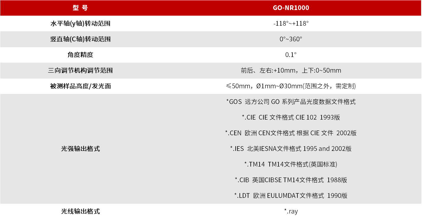 GO-NR1000 近场分布光度计 图3