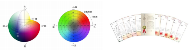 HAM-300 透过率及雾度测试系统 图4