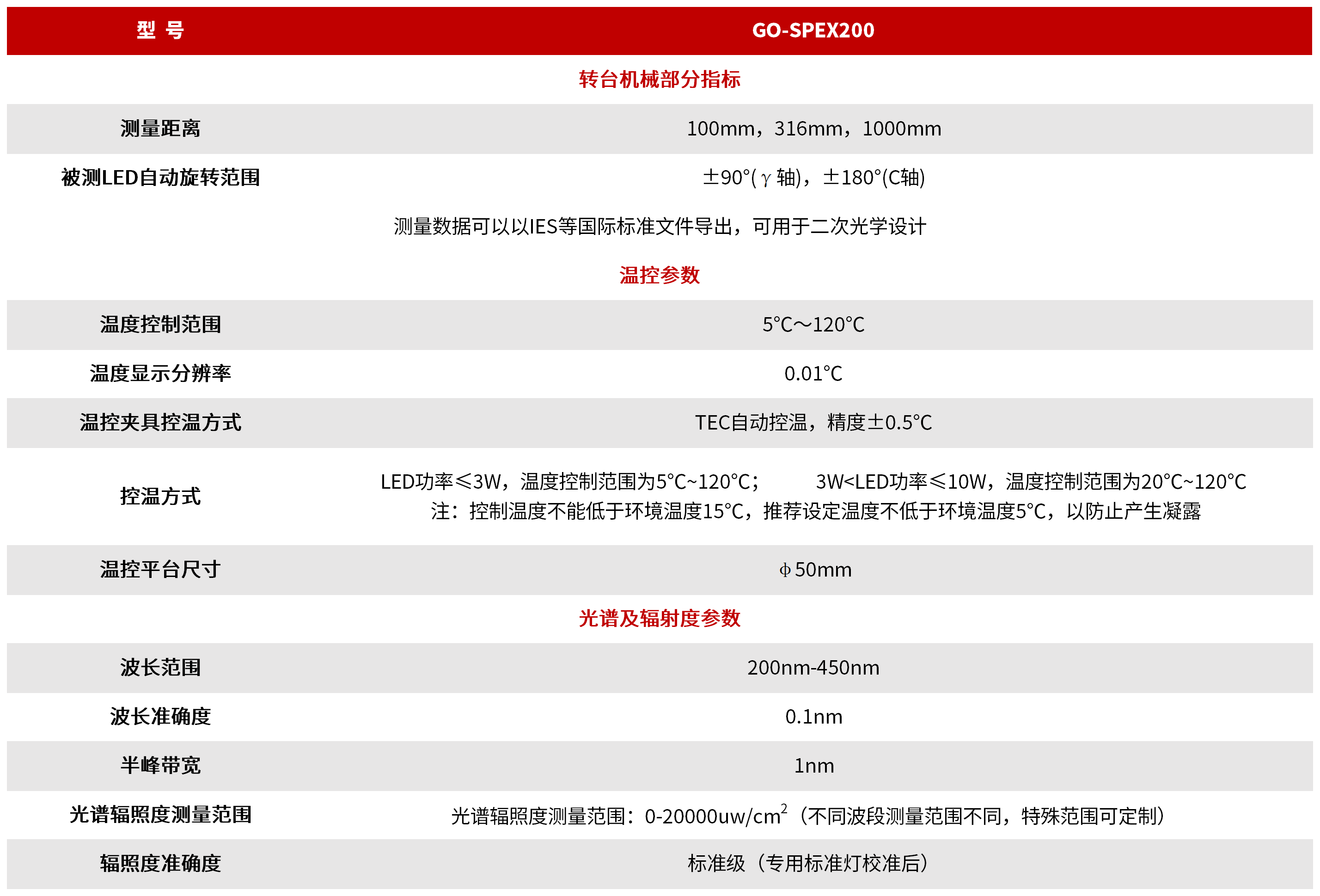 GO-SPEX200 紫外空间辐射分布测试系统 图3