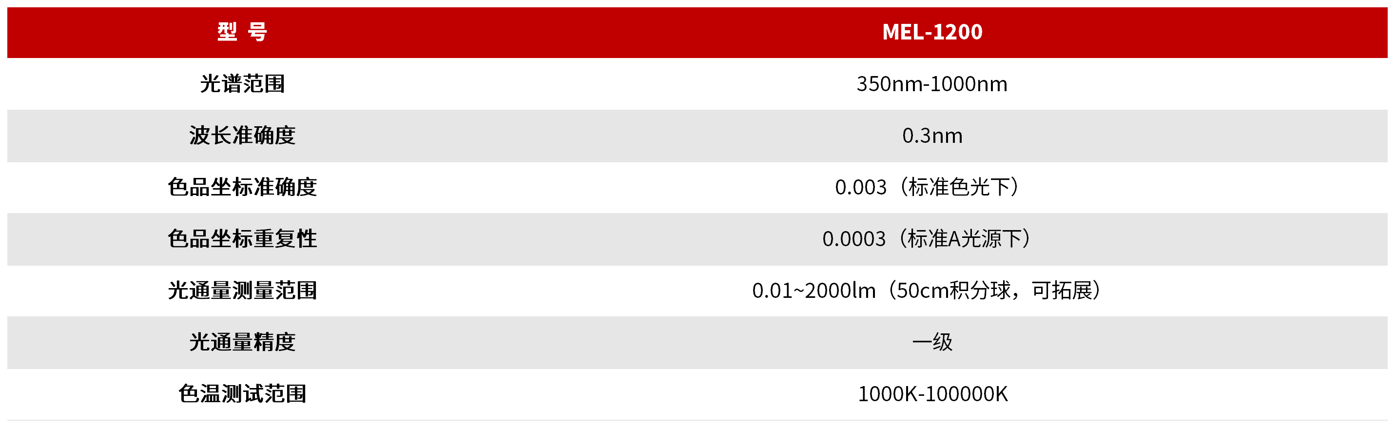 MEL-1200 内窥镜冷光源光色测试系统 图3