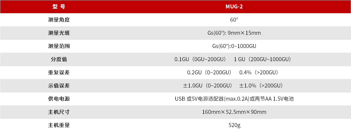MUG-2 微型单角度光泽仪 图3