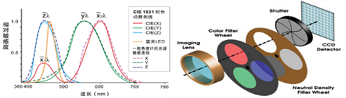 CX系列 成像（彩色）亮度计 图6
