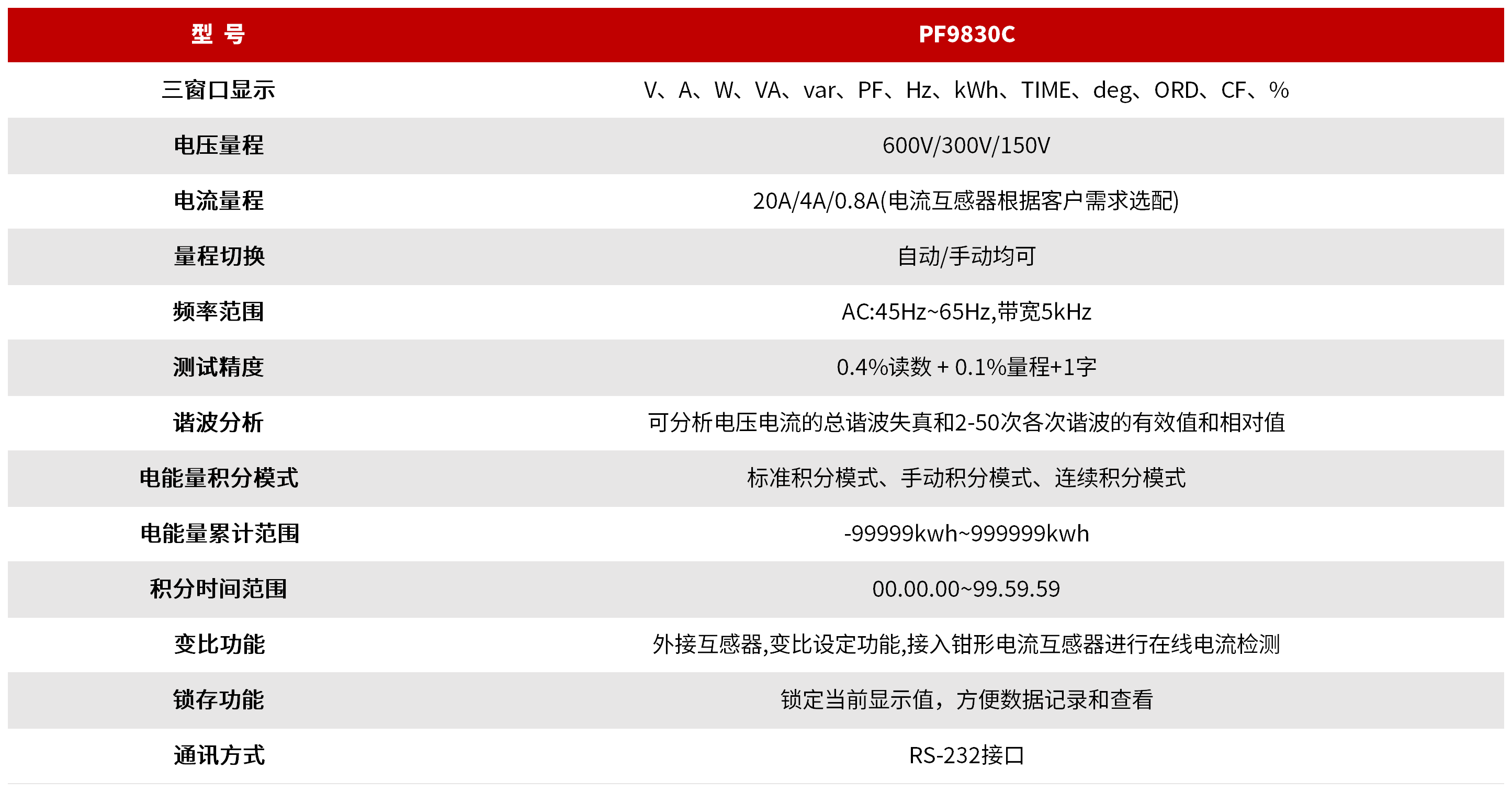 PF9830C 三相智能电量测量仪 图3