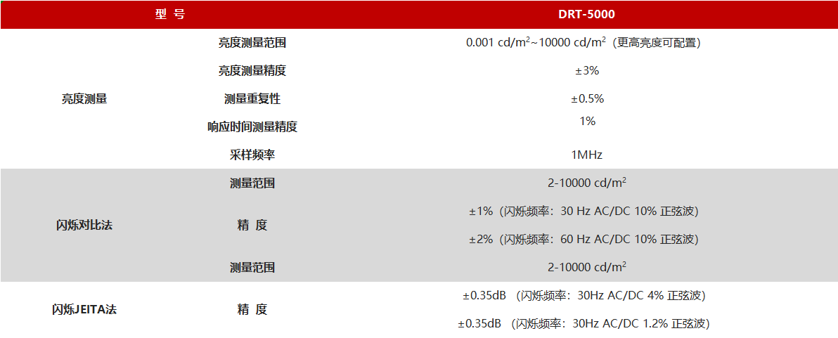 DRT 系列显示器响应时间分析仪 图3