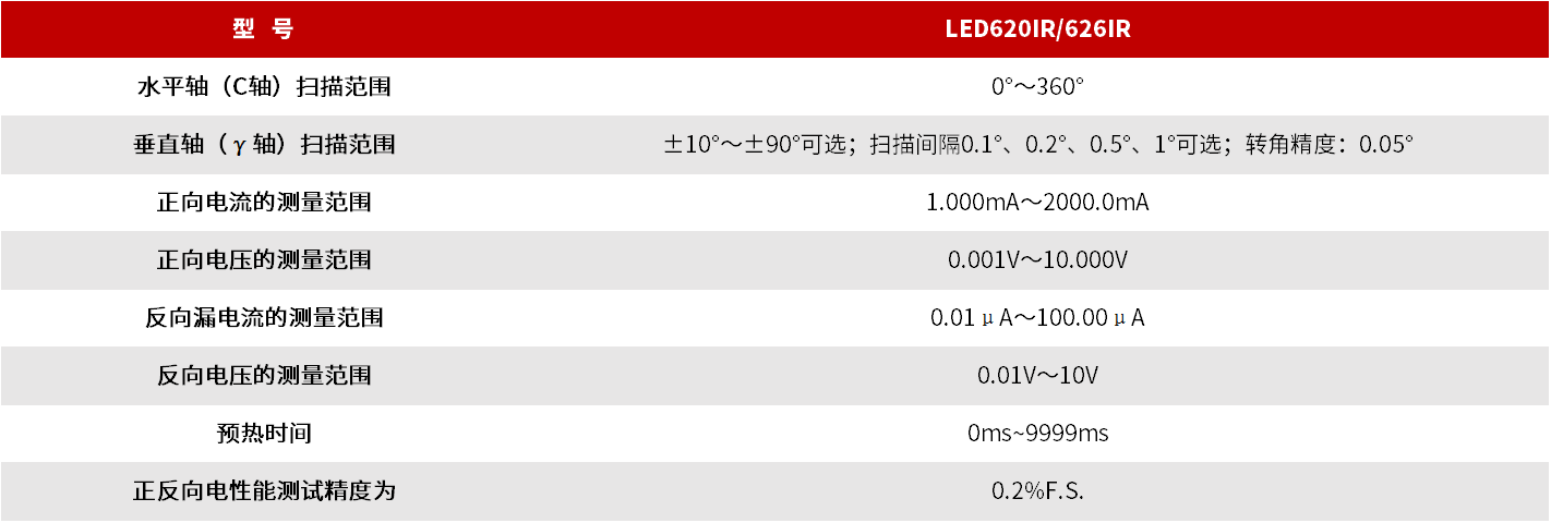 LED626IR / LED620IR 红外辐射强度分布测试系统 图3