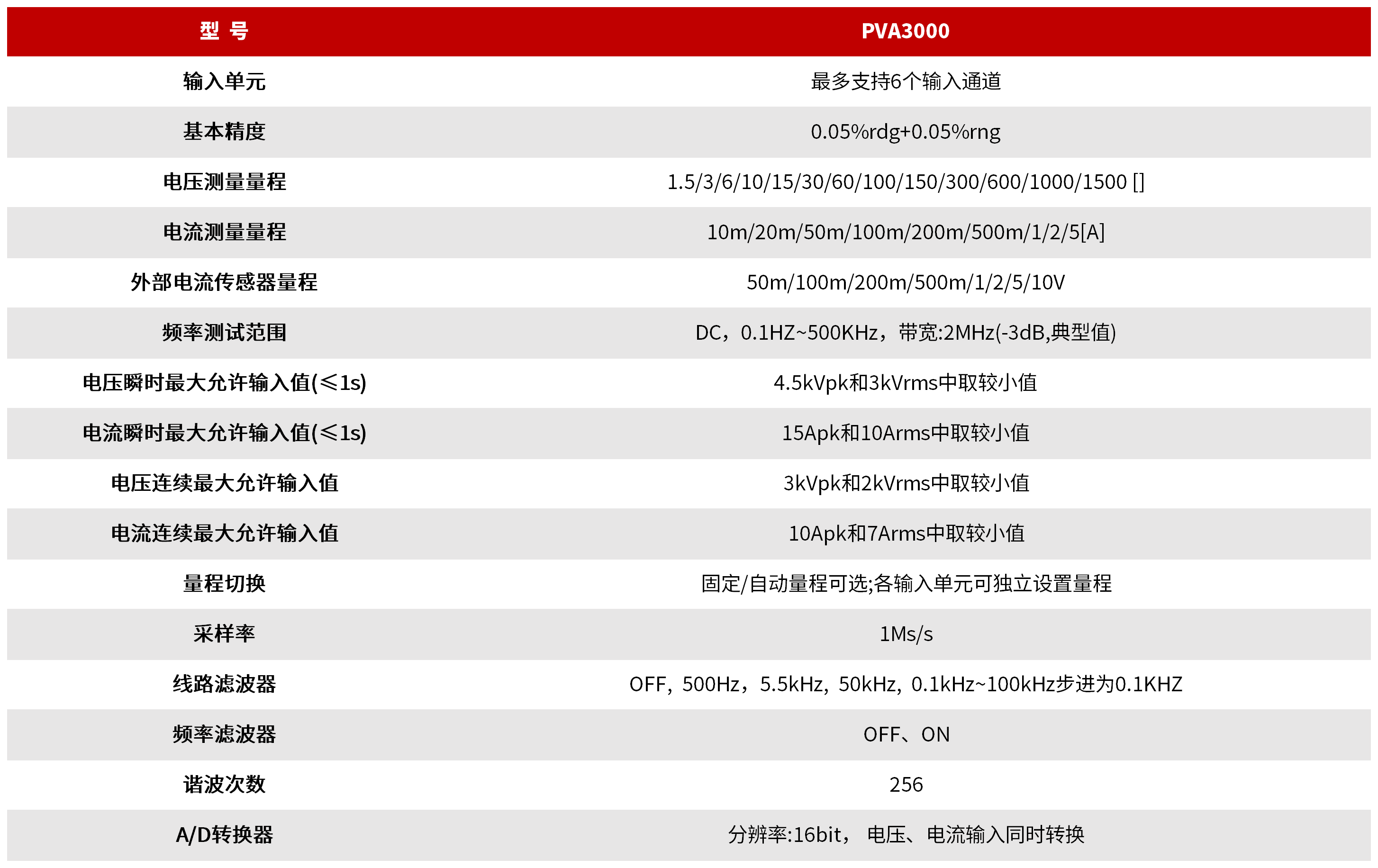 PVA3000 光伏逆变器综合分析仪 图3