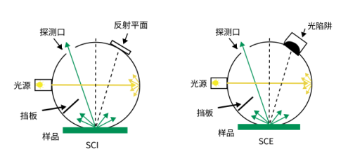 HACA-5000 高精度颜色分析仪（实验室级） 图4