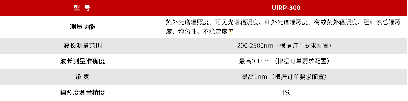 UIRP-300 系列紫外-可见-红外宽波段辐照度分析测量系统 图3