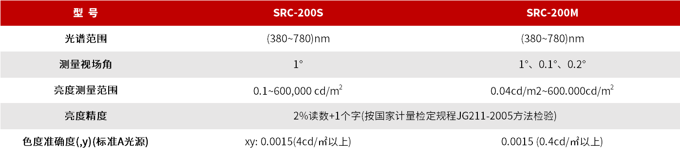 SRC-200 光谱彩色亮度计 图3