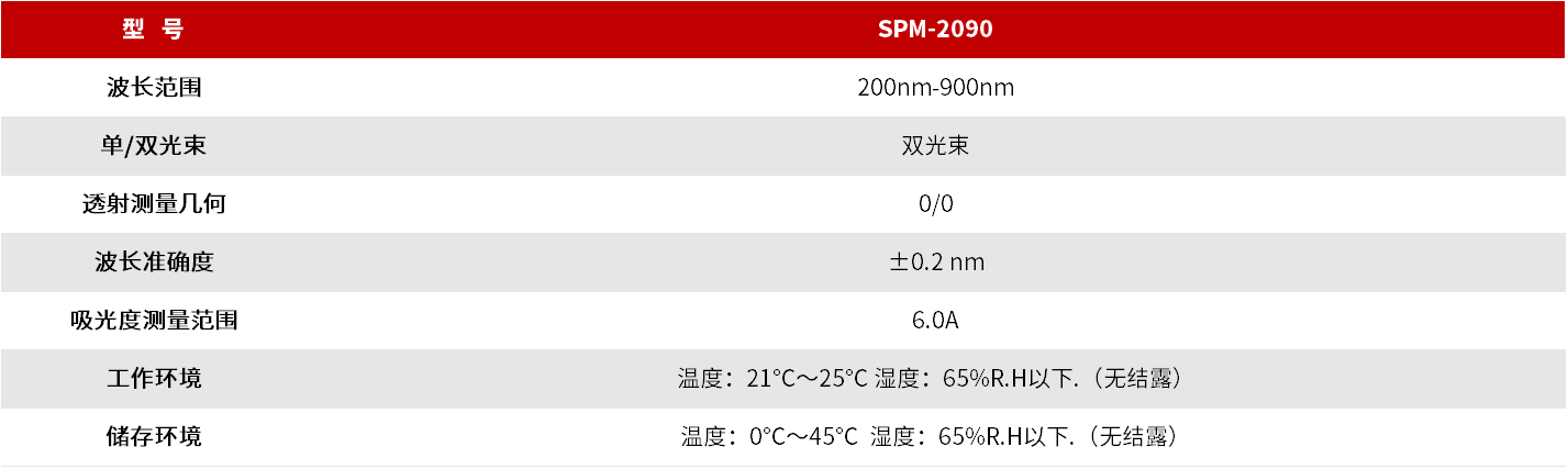 SPM-2090 紫外可见近红外分光光度计 图3
