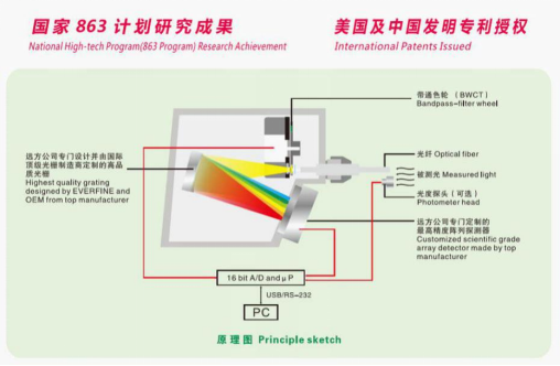 HAAS-2000IR 高精度快速辐射计 图5