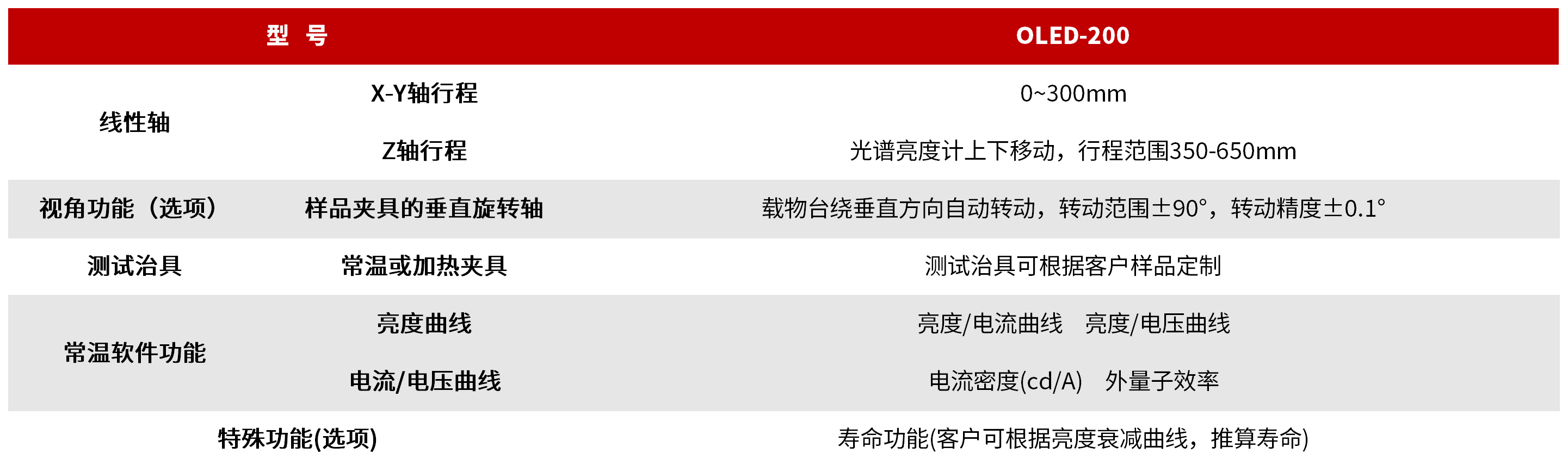 OLED-200 光色电性能分析系统 图3
