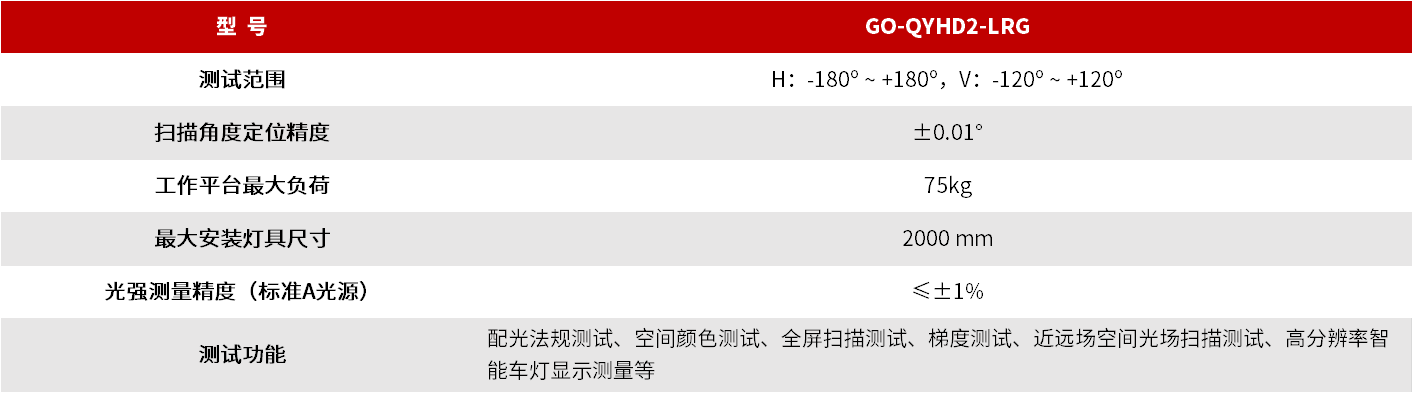 GO-QYHD2-LRG 扫描式光场辐射度计系统 图3