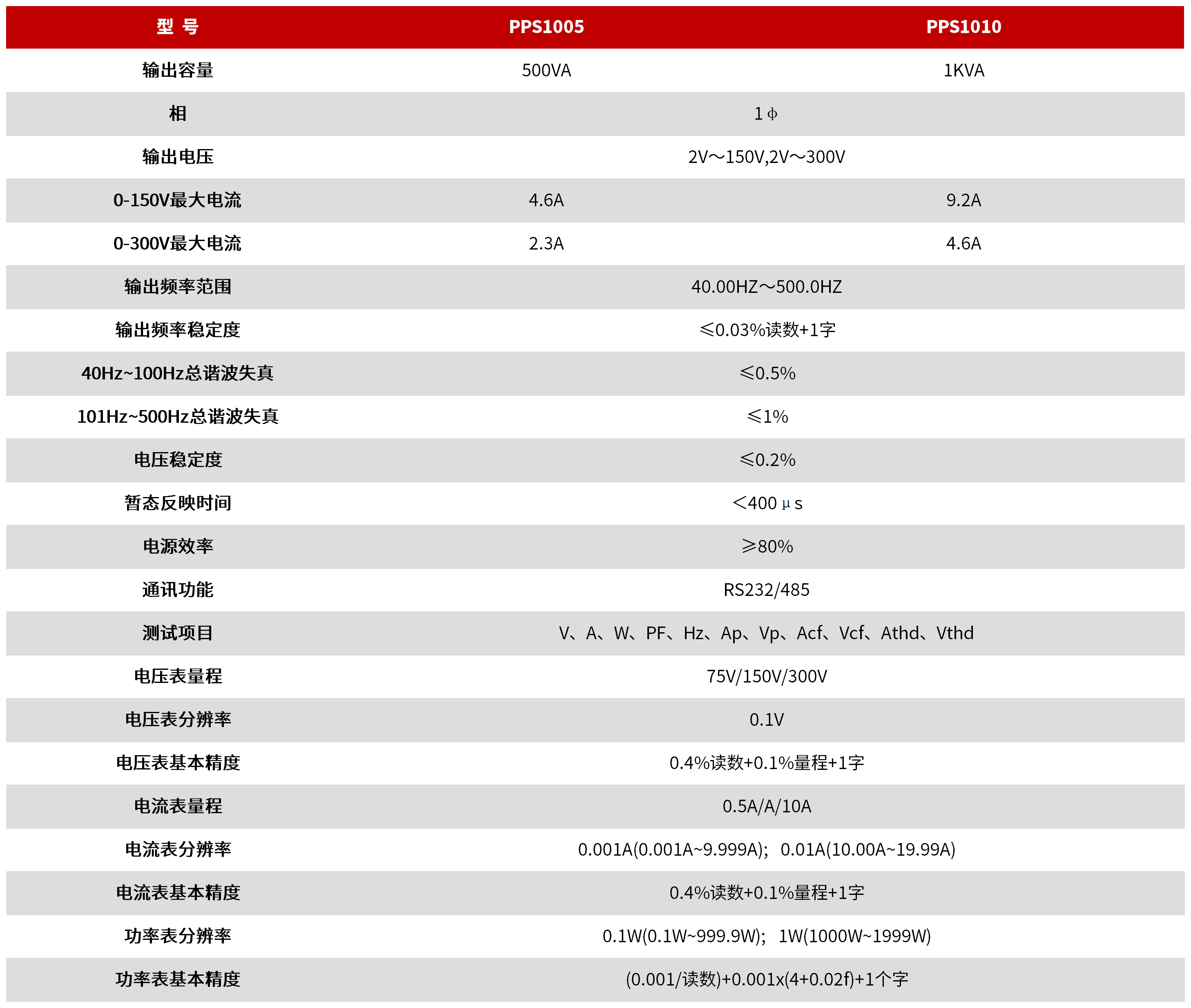 PPS系列 可编程交流源表 图3
