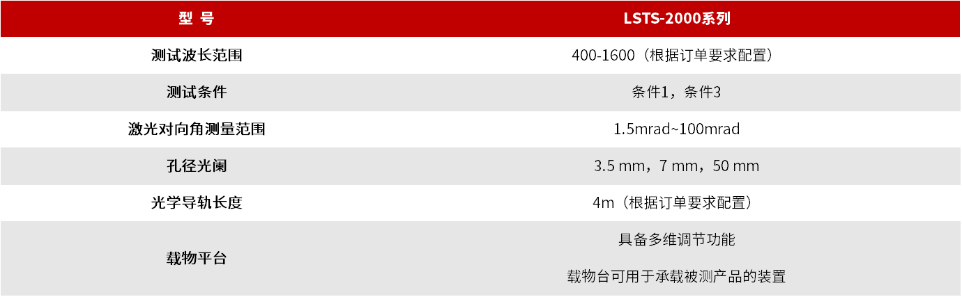 LSTS-2000 系列激光光生物安全测量系统 图3